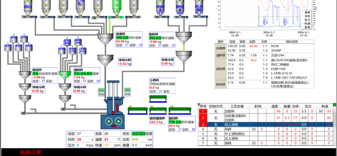 HopeMixer 上辅机智能控制系统 3