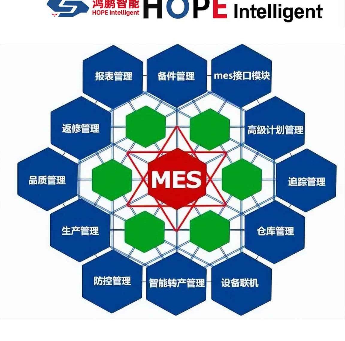 面向全球的本地化服务